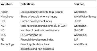 Exploring the Effects of Natural Capital Depletion and Natural Disasters on Happiness and Human Wellbeing: A Study in China